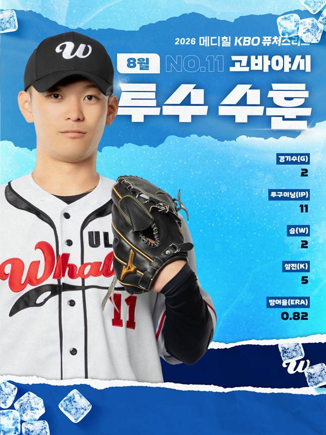 /사진=울산 웨일즈