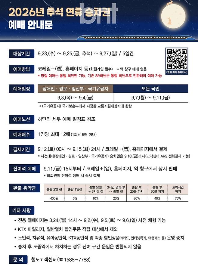 코레일 2026 추석 기차표…승차권 예매 방법 일정 시간·가격&nbsp;