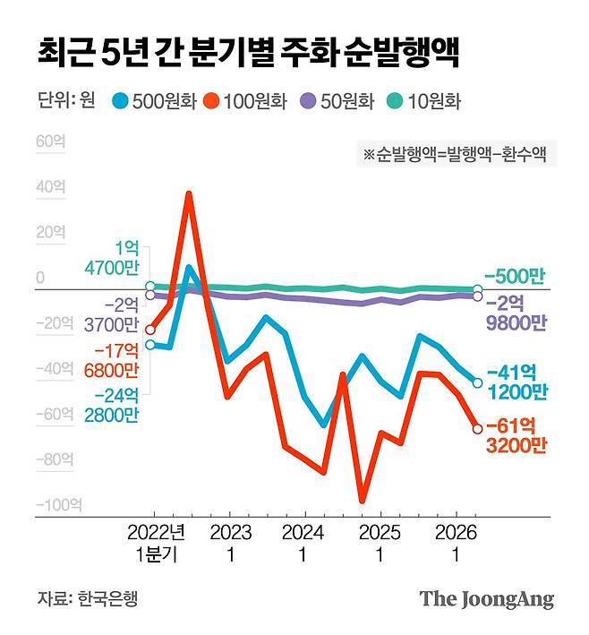 정근영 디자이너