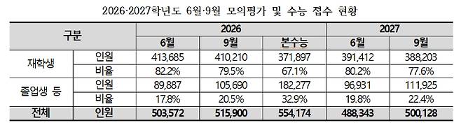 종로학원 제공