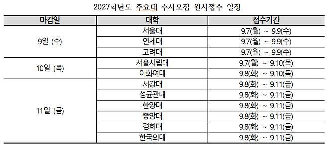 종로학원 제공