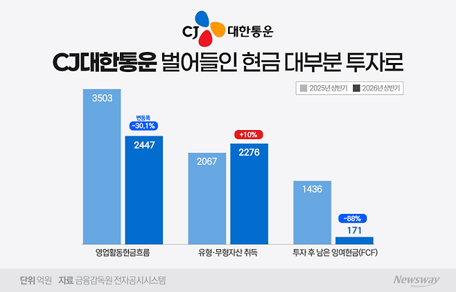 그래픽=홍연택 기자