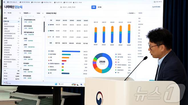 행정안전부 인공지능정부정책과 관계자가 22일 세종시 정부세종청사에서 '인공지능(AI) 정부 실험실'에 행정안전부 주무관이 직접 등록한 '나라 예산 한눈에' 사례 소개 및 시연을 하고 있다. 2026.7.22 ⓒ 뉴스1 김기남 기자