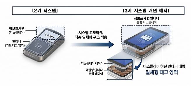 화면일체형 단말기 이미지