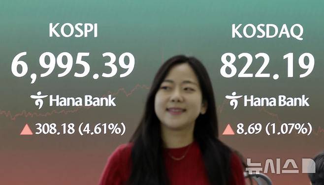 [서울=뉴시스] 최동준 기자 = 코스피가 전 거래일보다 308.18포인트(4.61%) 오른 6995.39로 장을 마친 7일 서울 중구 하나은행 딜링룸에서 딜러들이 업무를 보고 있다.코스닥은 전 거래일보다 8.69포인트(1.07%) 오른 822.19로 장을 마쳤다. 2026.09.07. photocdj@newsis.com