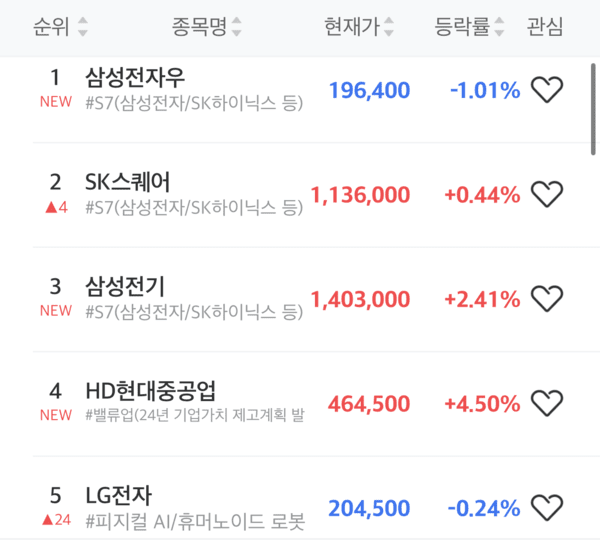 초고수 순매수 상위 5위. [출처=미래에셋증권]