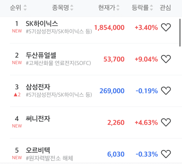 초고수 순매도 상위 5위. [출처=미래에셋증권]