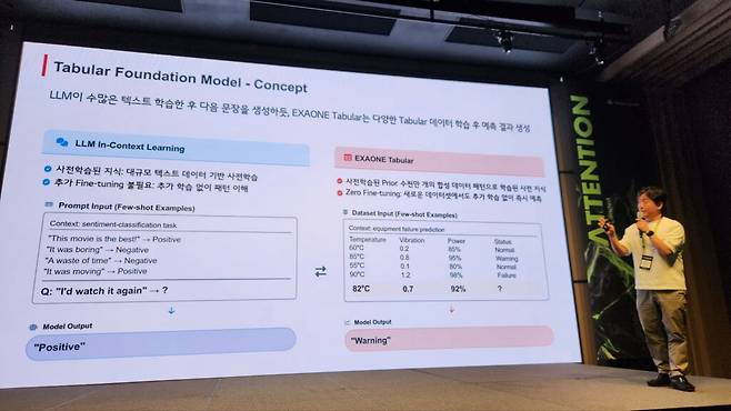 국방 특화 AI를 만들겠다고 도메인 데이터를 곧바로 넣어 미세조정(Fine-tuning)한다고 해결되는 것은 아니다. 이 지점에서 박 리더가 꺼낸 기술 중 하나가 정형 데이터 파운데이션 모델(Tabular Foundation Model·TFM)이다. (사진=테크42)