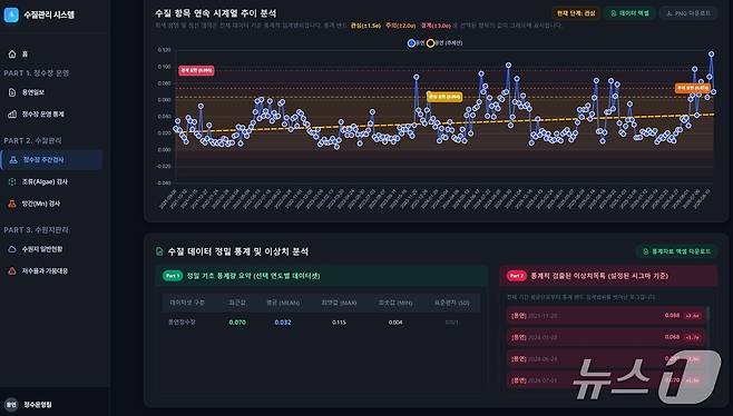 전남광주통합특별시 상수도사업본부가 개발해 적용한 'AI 기반 수질 예측 및 조기 경보시스템'(사진=전남광주통합특별시 제공.)
