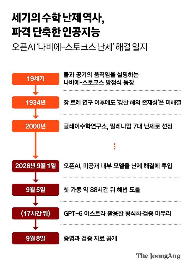 김영희 디자이너