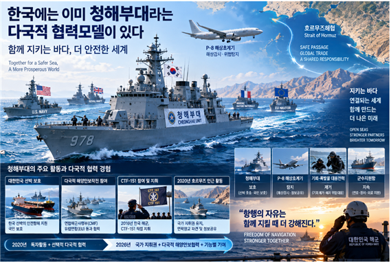 한국에는 이미 청해부대라는 다국적 협력모델이 있다는 것에 대한 설명도. 김태준 한반도안보문제연구소장 AI 그림