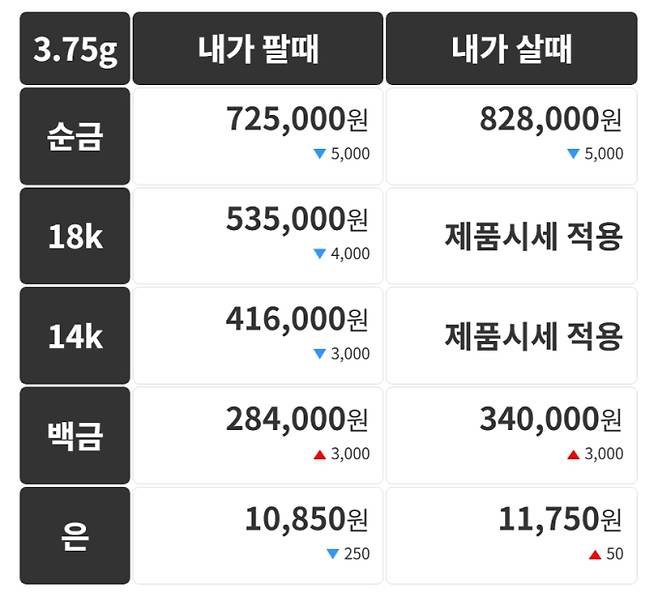 오늘의 금시세 금값시세 금시세닷컴