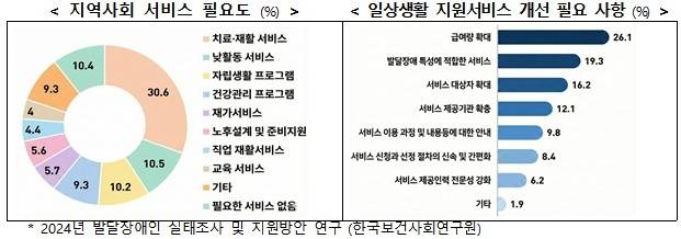 [보건복지부 제공]