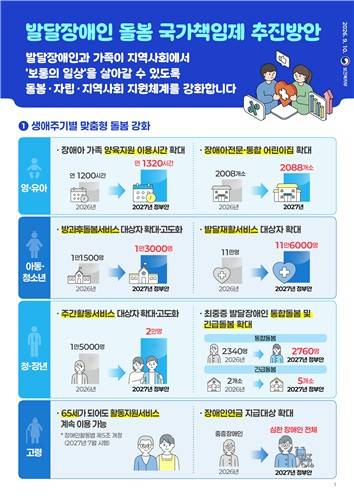 [보건복지부 제공]