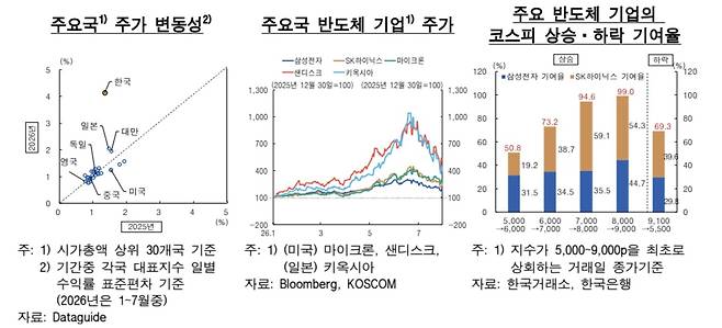 [한은 제공]