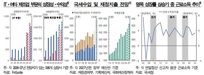 [한은 제공]
