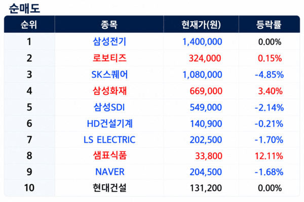 [출처=미래에셋증권]