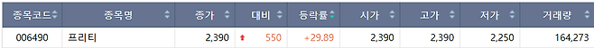 11일 코스피 상한가 종목.(출처=한국거래소)