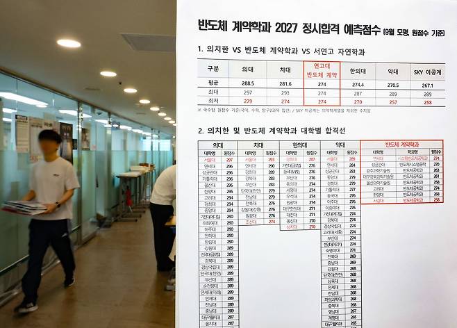 2027학년도 수시모집에서 서울대·연세대·고려대 의대 지원자는 줄어들고 반도체 계약학과 지원자는 증가했다. 사진은 10일 서울 목동종로학원의 반도체 계약학과 정시 합격 예측점수표. [뉴시스]