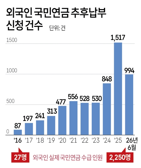 *자료=국민연금공단. [연합뉴스]