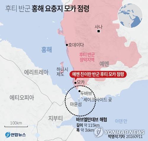 [그래픽] 후티 반군 홍해 요충지 모카 점령 (서울=연합뉴스) 박영석 기자 = 사우디아라비아 주도 연합군과 치열한 전투를 벌여온 예멘의 친이란 반군 후티가 홍해 연안의 주요 도시 모카를 접수하면서, 홍해 입구의 전략적 요충지인 바브엘만데브 해협 장악을 눈앞에 뒀다.
    zeroground@yna.co.kr
    X(트위터) @yonhap_graphics  인스타그램 @yonhapgraphics