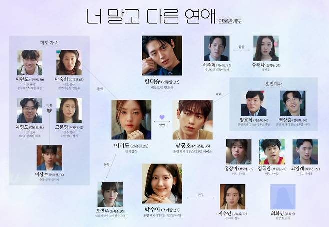‘너말고 다른연애’ 등장 인물 관계도&nbsp;