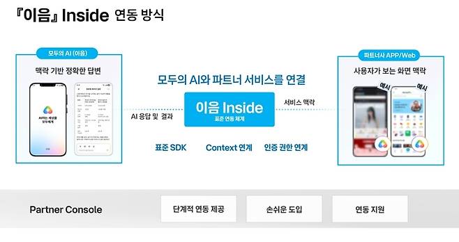 사진=KT
