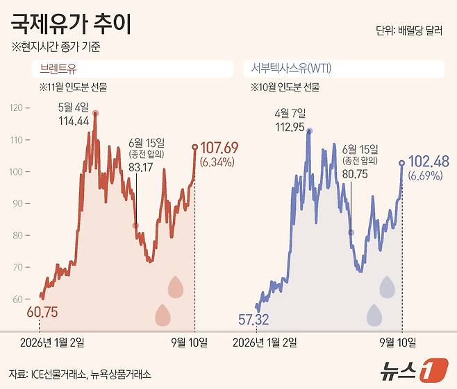 ⓒ 뉴스1 양혜림 디자이너