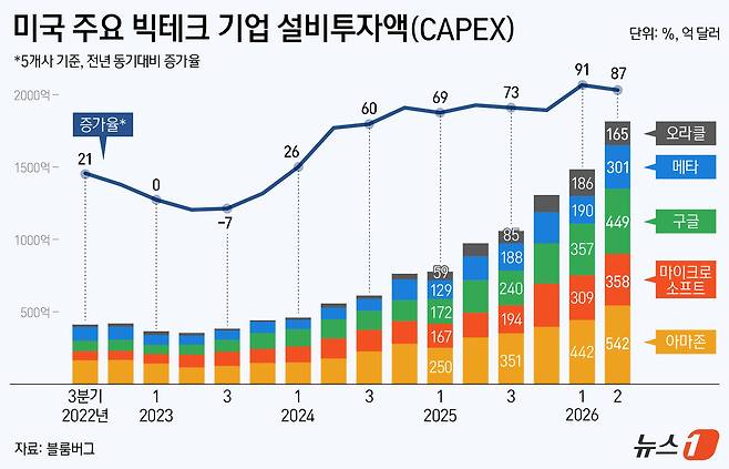 ⓒ 뉴스1 김지영 디자이너