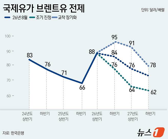 ⓒ 뉴스1 윤주희 디자이너