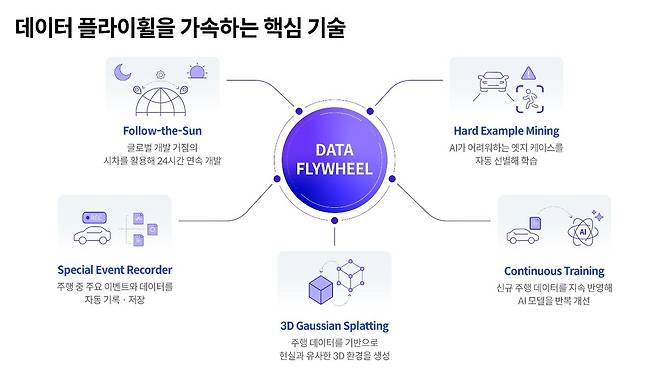 [현대차그룹 제공]