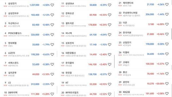 미래에셋증권 MTS 내 '초고수의 선택' 14일 순매도 상위 30개 종목 갈무리. [출처= 미래에셋증권]