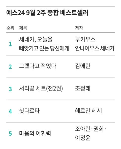 /그래픽=조선디자인랩 권혜인