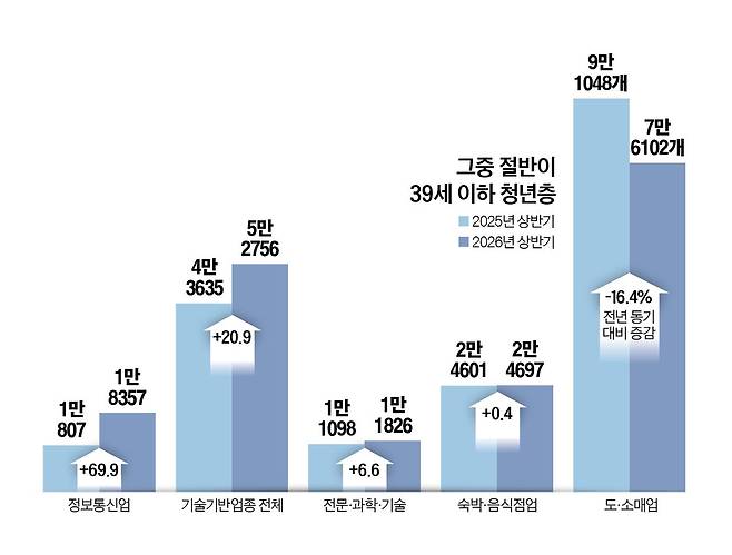 그래픽=정수경 기자