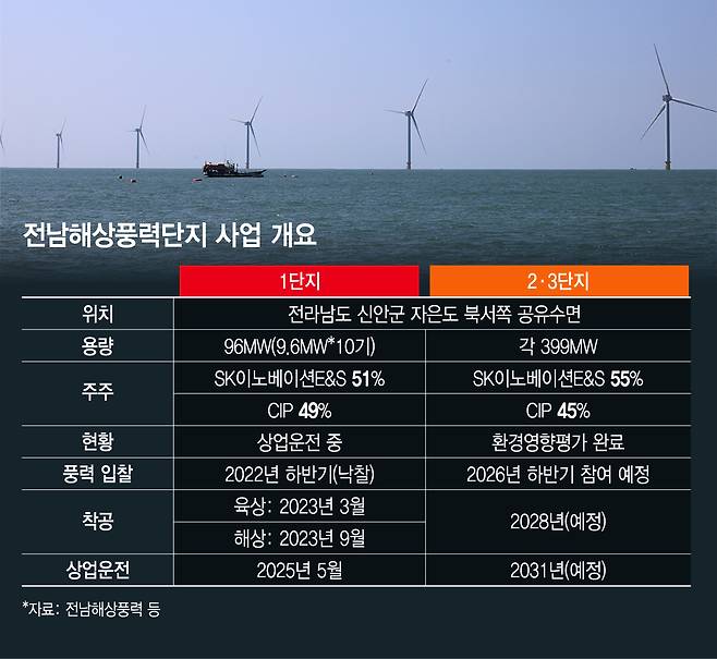 전남해상풍력단지 사업 개요/그래픽=김지영