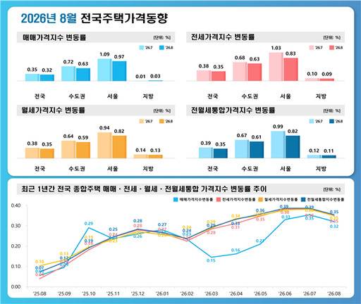/한국부동산원