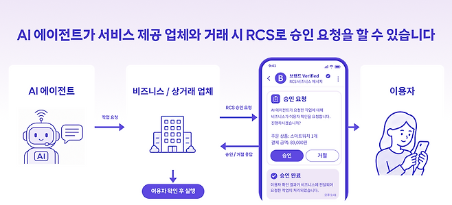 (사진제공=SKT)