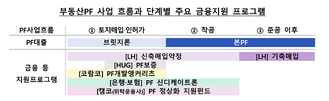 [자료=금융감독원]