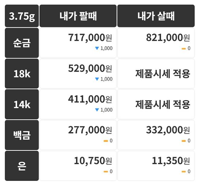 오늘의 금시세 금값시세 금시세닷컴
