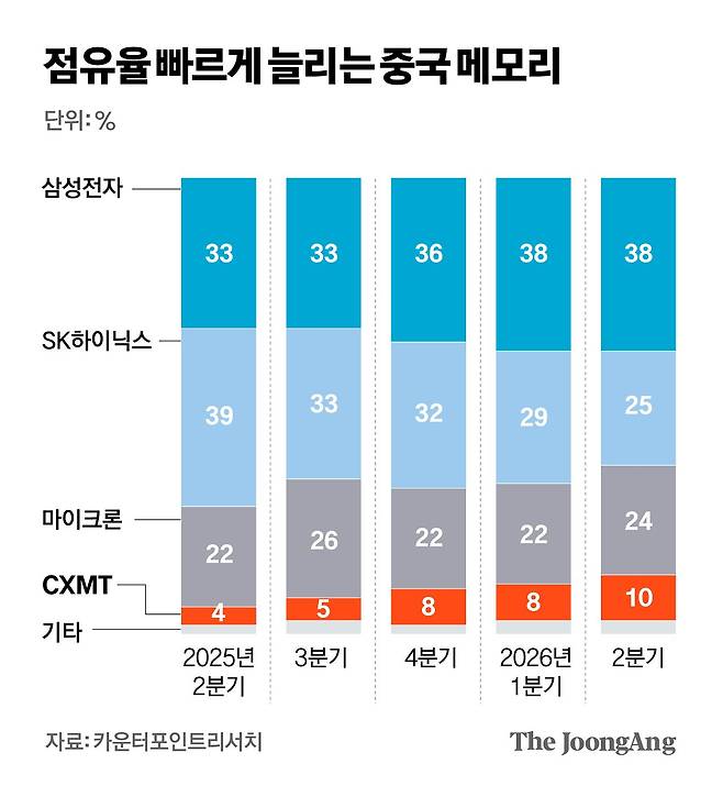 차준홍 기자