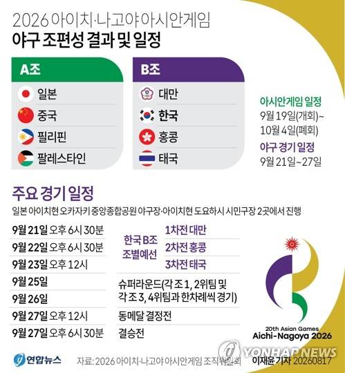 아시안게임 야구 조편성 및 일정 그래픽