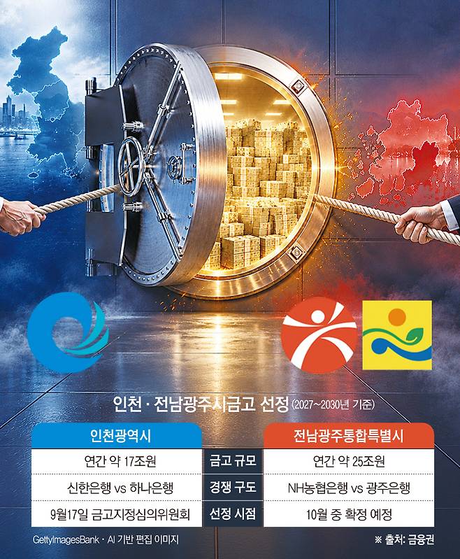 시금고 경쟁 그래픽