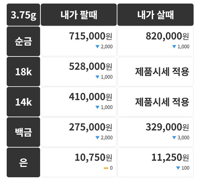 오늘의 금시세 금값시세 금시세닷컴