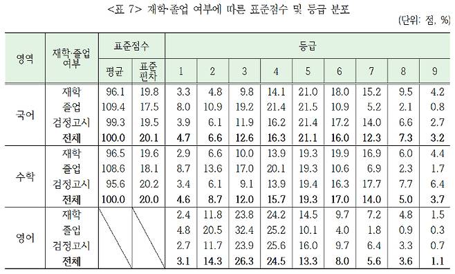 한국교육과정평가원 제공