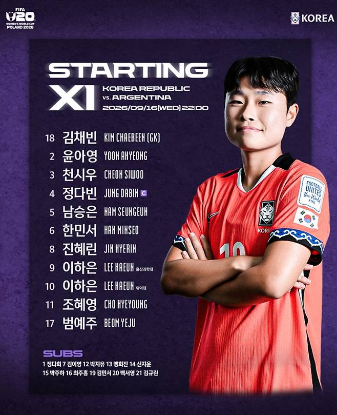 한국 U-20 여자 대표팀 아르헨티나전 베스트 11 [대한축구협회 제공. 재판매 및 DB 금지]