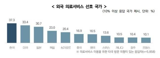 [보건산업진흥원 제공. 재판매 및 DB 금지]