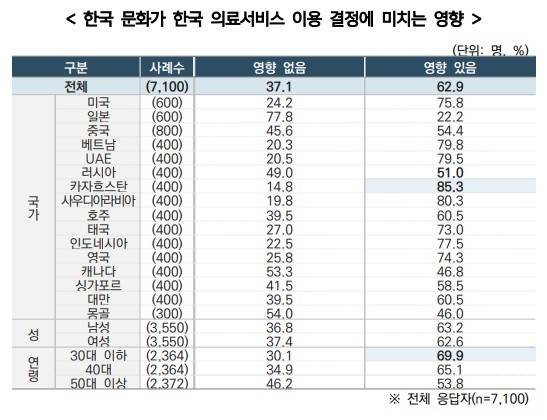 [보건산업진흥원 제공. 재판매 및 DB 금지]