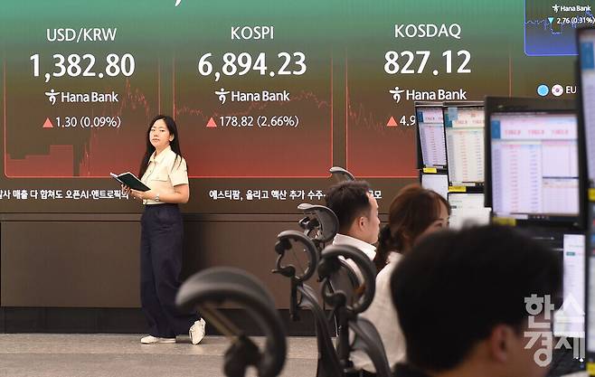 18일 오후 코스피가 전장 종가보다 178.82 포인트(2.66%) 상승하며 6,894.23으로, 코스닥은 4.94 포인트(0.60%) 오른 827.12로 장을 마감한 가운데, 서울 중구 하나은행본점 딜링룸에서 직원들이 업무를 보고 있다. 서울외환시장에서 달러/원 환율은 전장 대비 1.1원 오른 1,383.3원에 거래를 마감했다./ 이호형 기자 leemario@sporbiz.co.kr 2026.09.18