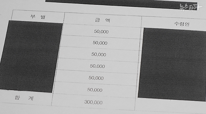 부산 서부지청장으로 있던&nbsp;2019년 9월 5일, 김지용 후보자가 집행한 특활비 30만 원의 증빙 자료. ▲6개의 부서에 ▲현금 5만 원씩을 똑같이 나눠줬다고 나와 있다.