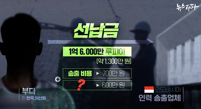 인도네시아 선원 부디(가명) 씨가 한국에 입국하기 전 낸 송출비 총액은 1300만 원. 이중 700만 원은 수협 공식적으로 정한 송출비 상한이다. 그리고 나머지 600만 원의 정체가 밝혀졌다. 원래는 선원에게 요구해선 안 되는 돈, '불법 이탈 보증금'이다.